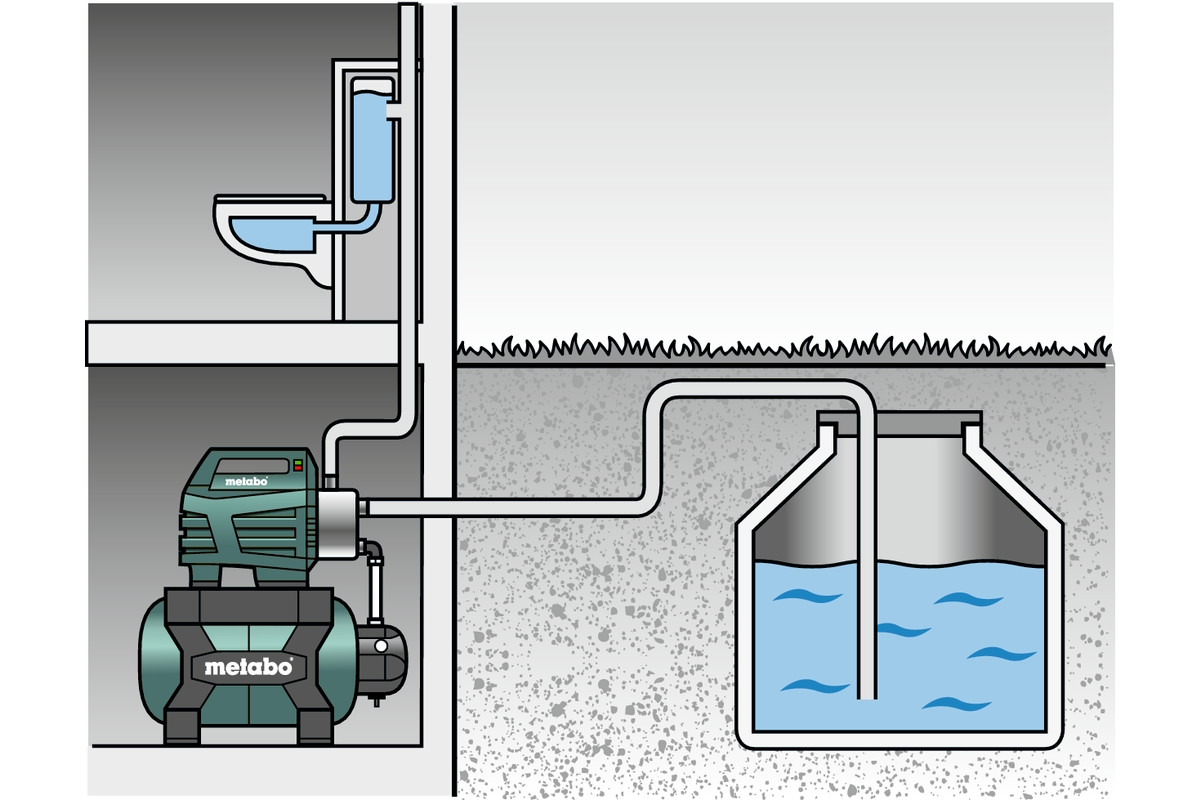 Hydrophore system
